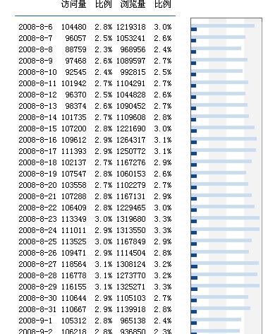 收入证明_百度网址收入